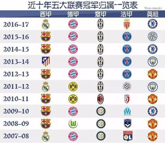 到来为中国